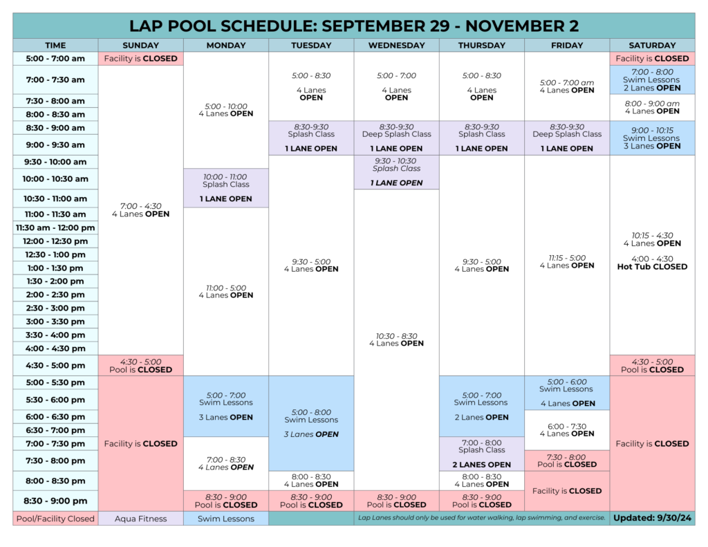 October Lap Pool Schedule | Color coded time blocks showing when aquatic fitness classes will be, when swim lessons will be, and when the lap pool is open for lap lane swimming. Applies from Sep 29-Nov 2